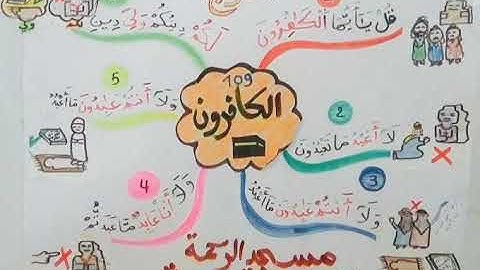 الخريطة الذهنية لسورة الكافرون بصوت كرم مصطفى جعفر