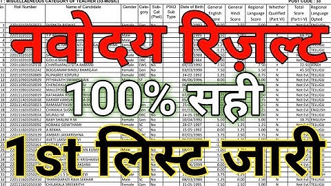 Navodaya Result kaise dekhe | Navoday Result kab aayega | jnvst result | jnv result