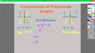 Polynomials - Turning Points and End Behavior