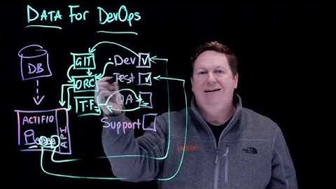 Simplify test data management with Actifio