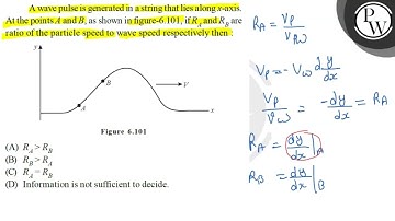 A wave pulse is generated in a string that lies along \( x \)-axis....
