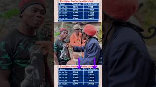 bellabeg #comedy #video #viral #cheka #drc #clamvevo #tanzania #alina twende uza... wamusenzi we 😂😂😂