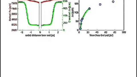 Solute Transport: Adsorption, Graphing Over Time