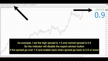 Auto Disable and Enable Expert Advisor MT4