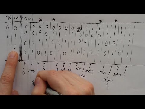 Playing with truth tables and Boolean algebra (Daily Learning Vlog #98)