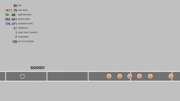 Clickteam Fusion | Rhythm Game Experiment