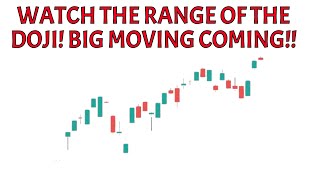 PRICE ACTION ANALYSIS for SPY QQQ TSLA NVDA COIN VIX