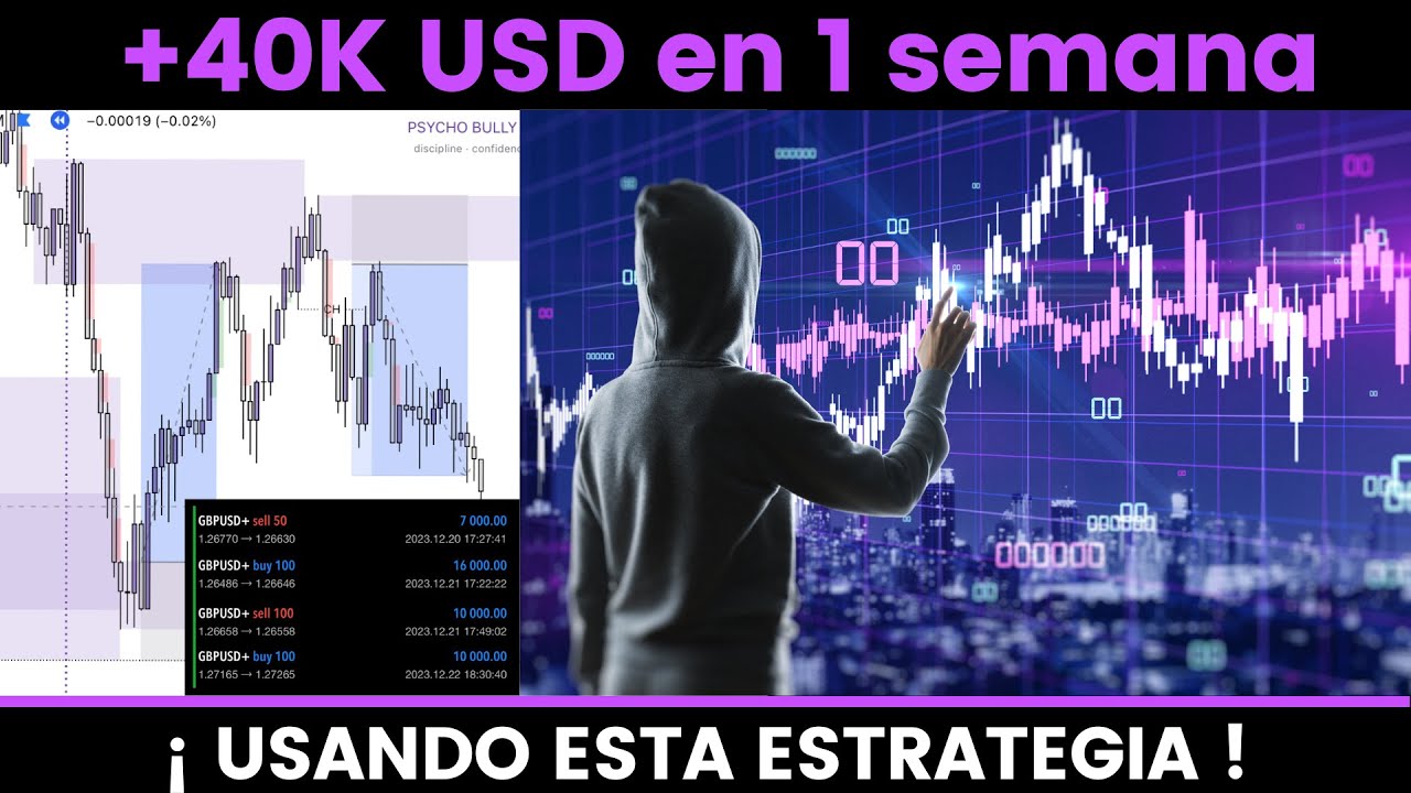 Trading Rentable Estrategia de trading rentable para operar cuentas fondeadas - YouTube
