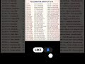 Computer &amp; Excel ka Master Bano! 💻 130+ Most Useful Shortcuts (2026 Guide)