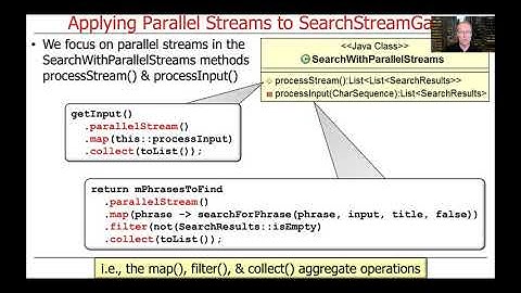 Overview of the Java SearchWithParallelStreams Case Study