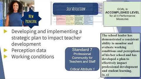 Module 6 Putting it into Practice