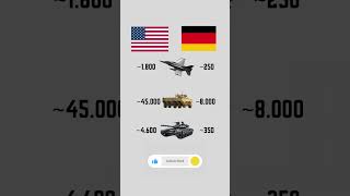 USA vs Germany Military Power ⚔️ | Tanks, Jets & Army Strength