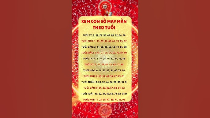 Xem Tuổi 97 - Tử Vi, Phong Thủy và Những Dự Báo Quan Trọng