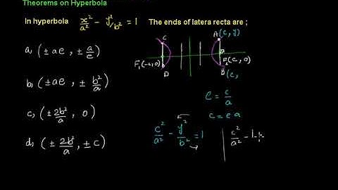 Exam prep – F.Sc  Math LEC 6: Conic Section