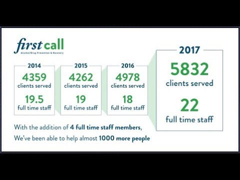 First Call Animated Data Visualization - Number of Clients Served