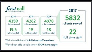 First Call Animated Data Visualization - Number of Clients Served
