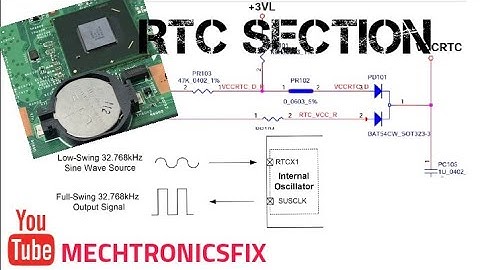 Computer RTC section Explained!!!