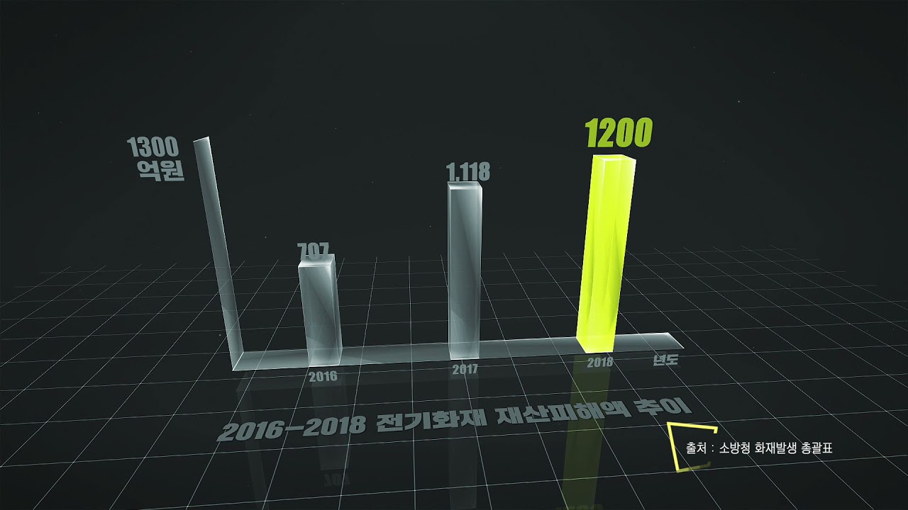 전기 화재 사전 예방 시스템