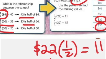 Topic 1-9 expression describing patterns