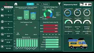 Logistics Shipment Dashboard Demo | Power BI Supply Chain Analytics