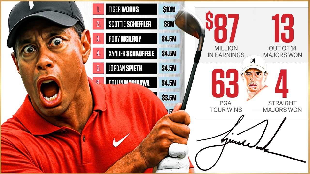 Just How GOOD was Tiger Woods Actually? | Golf's Greatest Of All Time (GOAT)