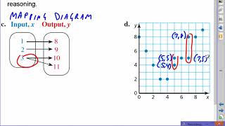 3 1 Functions
