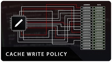 CPU Cache Write Policies (Write Through, Write Back, Write Allocate, No Write Allocate)