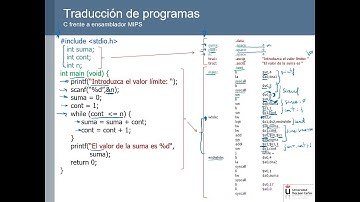 Ensamblador MIPS32. Ejemplo de traducción de lenguaje C a ensamblador