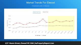 2/27 Moore Street, Elwood VIC 3184 | AuPropertyReport.Com 2/27 Moore Street, Elwood VIC 3184 | AuPropertyReport.Com