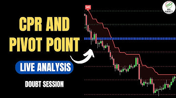 CPR & Pivot Point Day Trading strategy | Live Learning Nifty BankNifty
