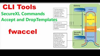 Check Point Firewall CLI Tools Part 8: SecureXL cmds & Details explanation Accept and Drop Templates