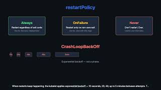 Kubernetes: Pod Lifecycle — Run the Docs