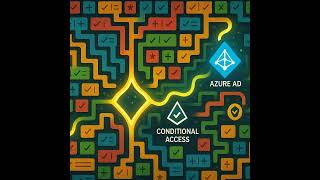 Modern Auth in M365 is a Maze—Here’s the Map