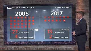How does this storm season stack up with 2005?