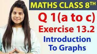 Q 1(a) To (c) - Ex 13.2 - Introduction To Graphs - Maths Class 8th - Chapter 13, Cbse