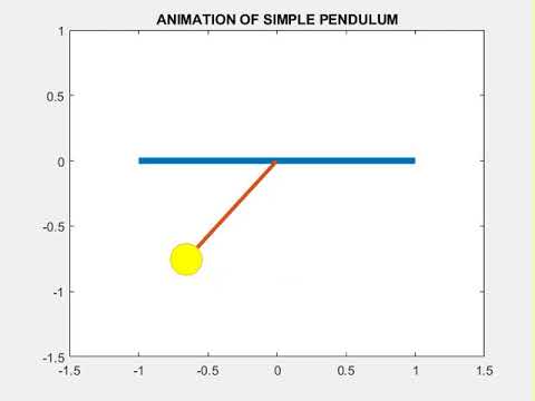 pendulum Animation using MATLAB
