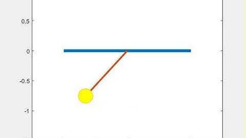 pendulum Animation using MATLAB