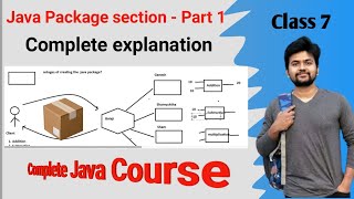 Java Package Section- Part 1- Complete explanation Learn Java Programming Packages Part 1 Tutorial