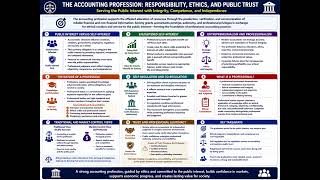 CPA Australia EG Topic 1 Accountants as Members of a Profession 1