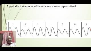 Computer Network Session 10-Extended Learning of Modulation and Demodulation