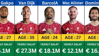 Liverpool Players Salaries 2026-27 💰⚽ | How Much Does Every Player Earn Guide