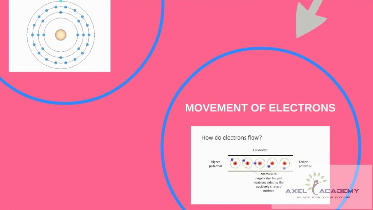 Electricity - Physics : Foundation course for class 6 to 10 - YouTube