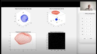 Famous 06 Visión por Computador: Transformaciones 3D y Perspectiva Profile