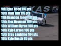 Brickyard Grand Prix - Aflac xfinity Series Race 8