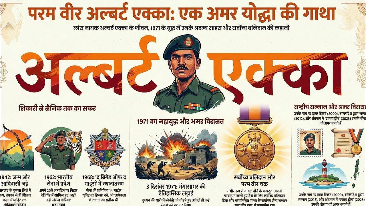 Albert Ekka: Jharkhand ke Param Vir Chakra Vijeta | अल्बर्ट एक्का की वीरता की कहानी