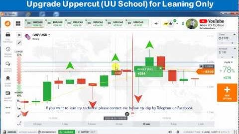 EP-164 IQ Option, How to predict next candlesticks? win 6 trades การวิเคราะห์แ่่ท่งเทียน