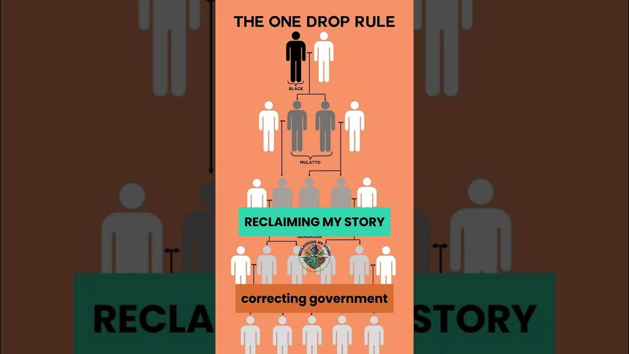 Reclaiming Our Birthright: The Fight to Reclaim American Indian Heritage and Culture