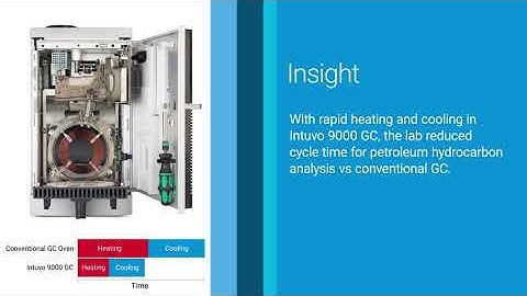 Agilent Intuvo 9000 GC system: Helping environmental labs improve profitability