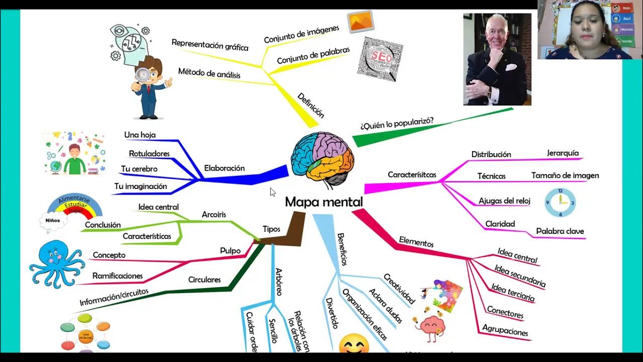 Mapa Mental según Tony Buzan - YouTube