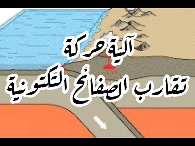 الدرس 09: آلية حركة تقارب الصفائح التكتونية صفحة 32- 33 علوم طبيعية سنة ثالثة متوسط